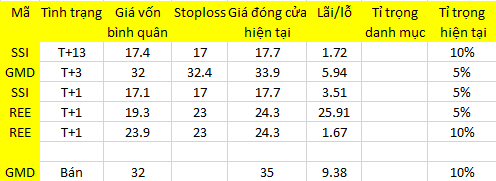 Blog chứng khoán: “Phá giá” 1
