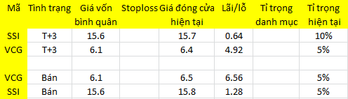 Blog chứng khoán: Hết điểm tựa? 1