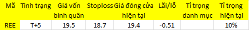 Blog chứng khoán: Giai đoạn “bò tùng xẻo”? 1