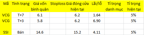 Blog chứng khoán: Phớt lờ tin tốt? 1
