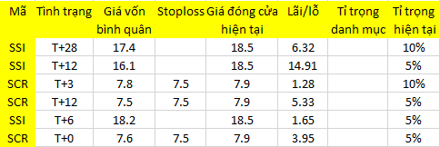 Blog chứng khoán: Vốn đầu cơ khởi nghĩa? 1