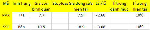 Blog chứng khoán: Chết đứng! 1
