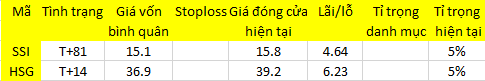 Blog chứng khoán: Hết ETF, điều gì tiếp theo? 1