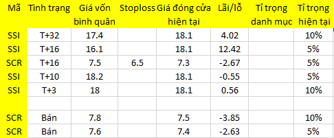 Blog chứng khoán: Quá thận trọng! 1
