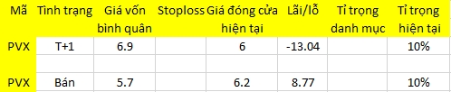 Blog chứng khoán: Tiền sụt quá mức 1