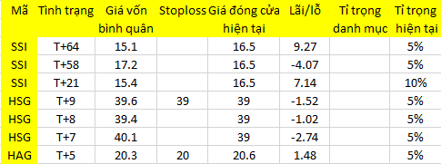 Blog chứng khoán: Chưa có cửa hồi! 1