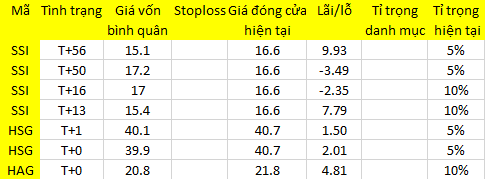 Blog chứng khoán: Điều gì kích động dòng tiền nội? 1