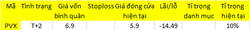 Blog chứng khoán: Hết cửa trading? 1