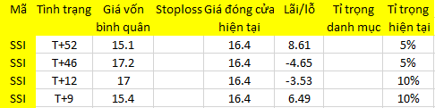 Blog chứng khoán: Vốn nóng giảm nhiệt, thị trường kém hứng 1