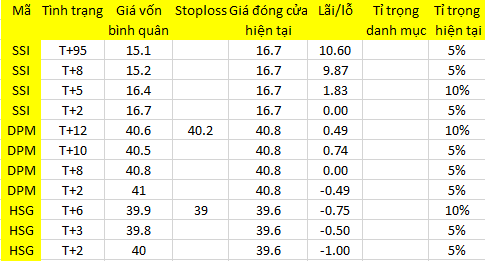 Blog chứng khoán: Chạy sớm trước T 3? 1