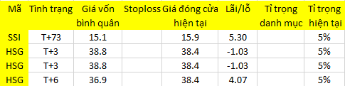 Blog chứng khoán: Bull “đểu”? 1