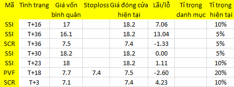 Blog chứng khoán: Chưa tìm thấy “điểm nổ” 1