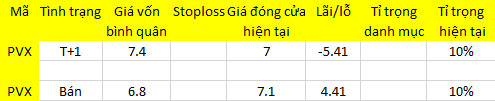 Blog chứng khoán: Hàng về có đáng ngại? 1