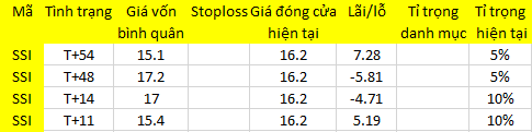 Blog chứng khoán: Lệnh mua bị đánh úp? 1