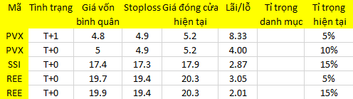 Blog chứng khoán: Cuộc chơi trở lại 1