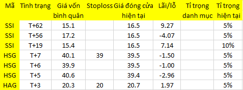 Blog chứng khoán: Chạy đâu cho thoát? 1