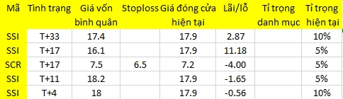 Blog chứng khoán: Áp lực cắt lỗ vẫn mạnh 1
