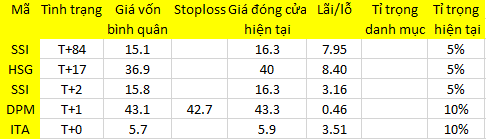 Blog chứng khoán: Chụp giật theo trào lưu chung 1