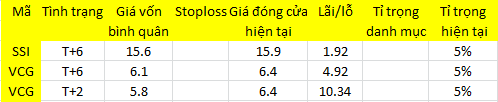 Blog chứng khoán: Tìm kiếm sự sốt ruột 1