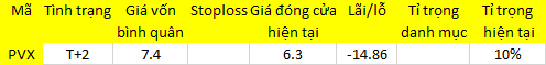 Blog chứng khoán: Ôm tiền ngồi rình! 1