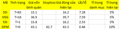 Blog chứng khoán: Hết thận trọng, mua vào mạnh tay 1