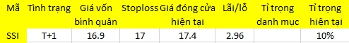 Blog chứng khoán: Thấy gì qua độ nảy? 1