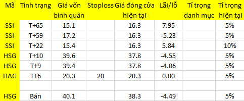Blog chứng khoán: Tiền lớn vào đã đủ để “cầm máu”? 1