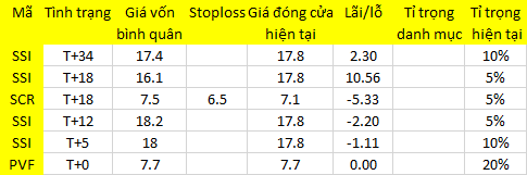 Blog chứng khoán: Gió đông đã nổi? 1