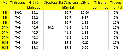 Blog chứng khoán: Giảm là “xúc” 1