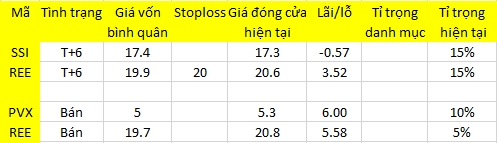 Blog chứng khoán: Cắt! 1