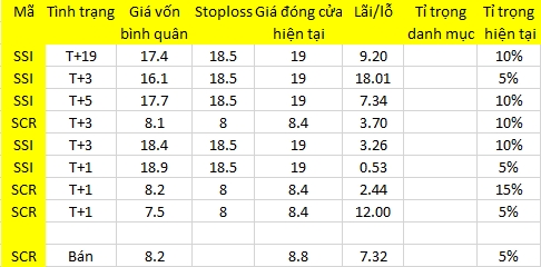 Blog chứng khoán: Hàng nóng bão hòa sức mua 1