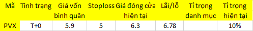Blog chứng khoán: Cứ từ từ, đừng “xoắn” quá! 1