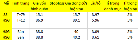 Blog chứng khoán: Hết sóng ETF? 1
