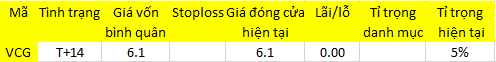 Blog chứng khoán: Găm chặt tiền trong túi 1