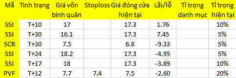 Blog chứng khoán: Quá nản với thanh khoản! 1