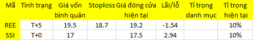 Blog chứng khoán: Không giảm được thì lên? 1
