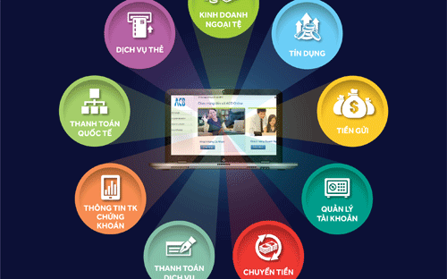 ACB Online phiên bản này có giao diện mới được đầu tư thiết kế hiện đại, đơn giản và thân thiện, thao tác dễ dàng và thuận tiện.