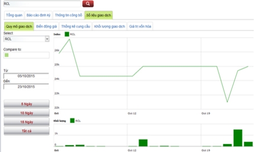 Lịch trả cổ tức của doanh nghiệp niêm yết từ 26-30/10