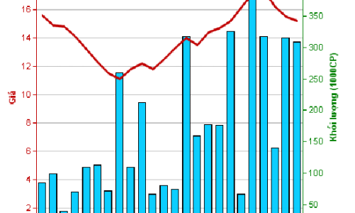 Tập đoàn Sông Đà chưa đồng ý việc SD9 thoái vốn tại S96