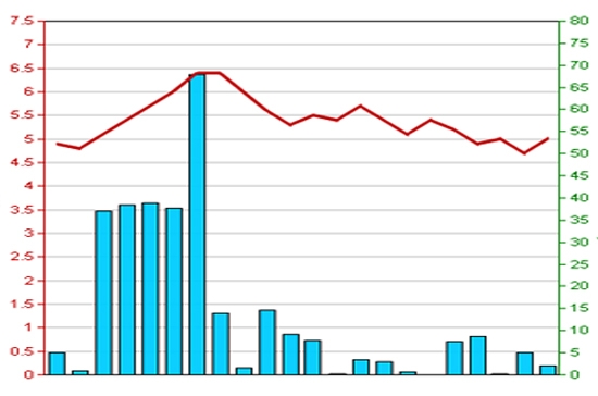 Diễn biến giá cổ phiếu SDJ trong tháng qua. Nguồn: HNX