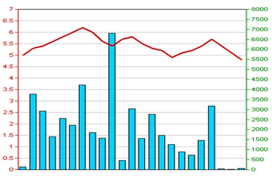 Diễn biến giá cổ phiếu SHN trong tháng qua. Nguồn: HNX