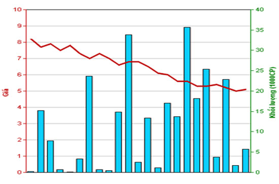 Diễn biến giá cổ phiếu SIC trong tháng qua. Nguồn: HNX.