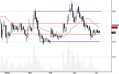 Blog chứng khoán: Thị trường cân bằng 3