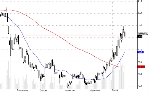 Blog chứng khoán: Ẩn số margin 3