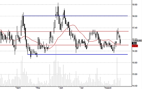 Blog chứng khoán: Ào ạt cắt giảm danh mục 4
