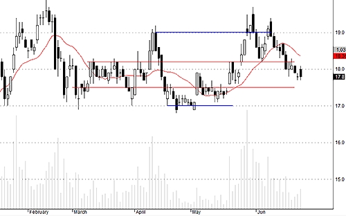 Blog chứng khoán: Điểm số hay danh mục? 3