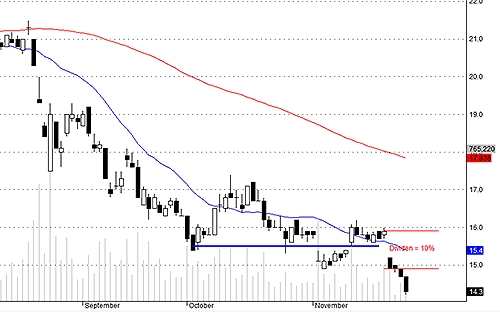 Blog chứng khoán: Phần thắng cho người cầm tiền 1