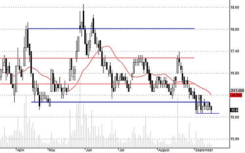 Blog chứng khoán: Đua giá bớt hung hăng 3