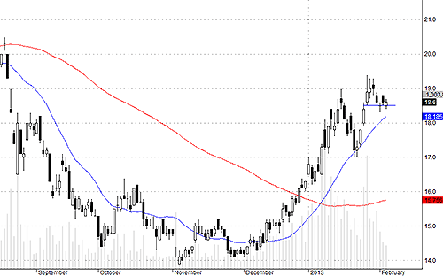 SSI giao dịch nhì nhằng mấy hôm nay mà giá cũng chưa có xu hướng rõ ràng.