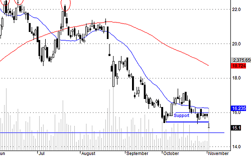 Blog chứng khoán: Chạy, đừng hỏi?